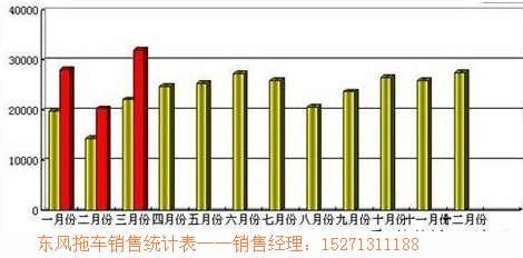 �|�L(f��ng)��܇�N�۽y(t��ng)Ӌ��